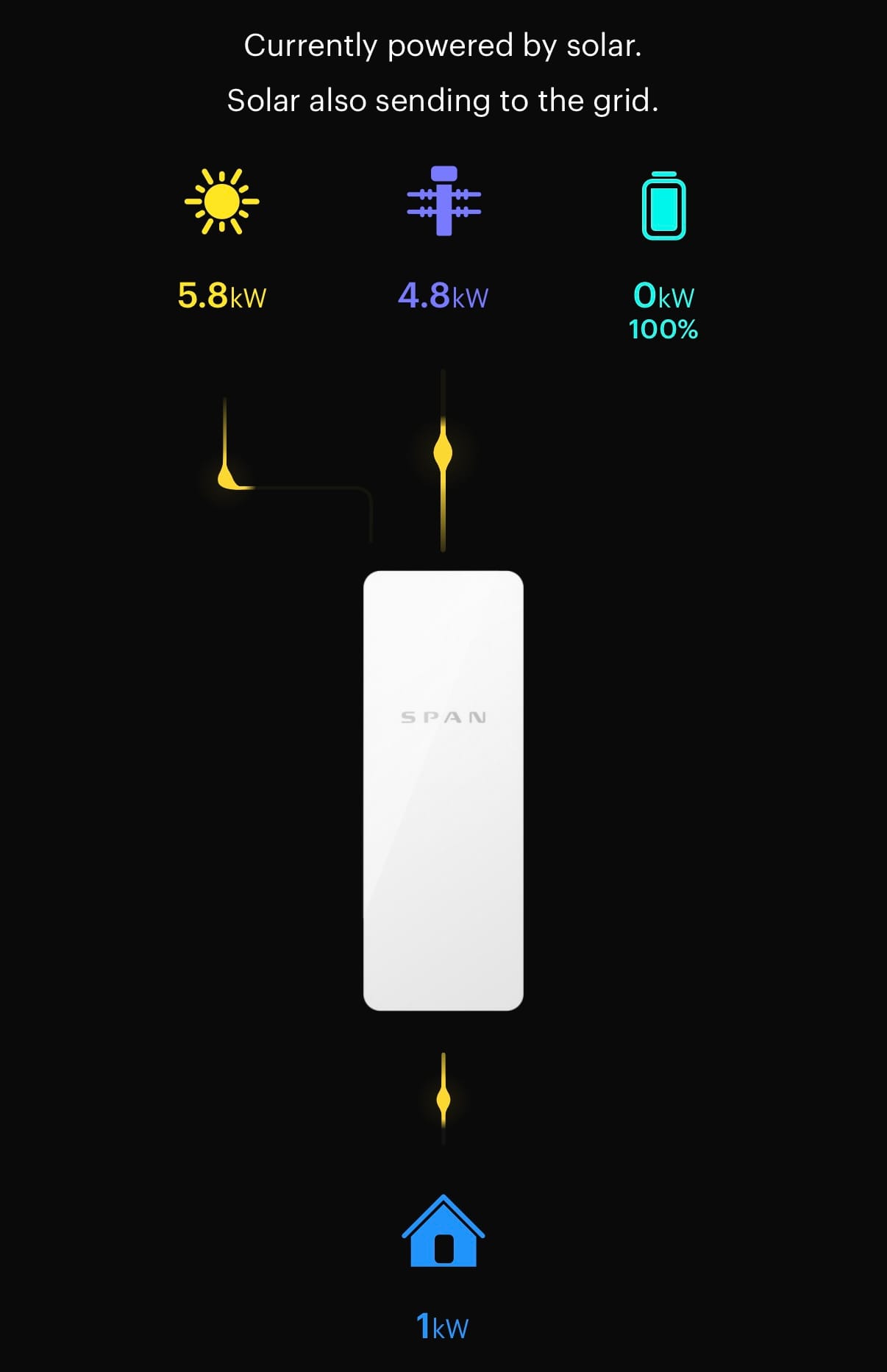 Electrical panels - Upgrade or replace? Smart or not?