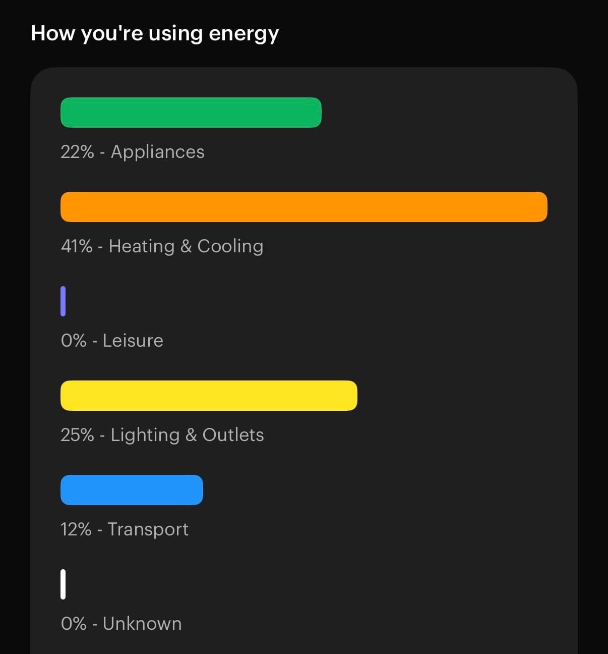 Electrical panels - Upgrade or replace? Smart or not?