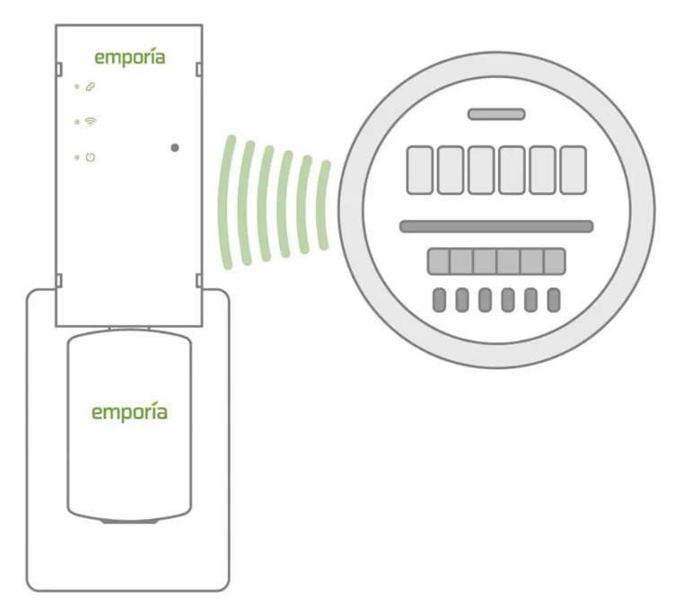 How does an electric meter work?