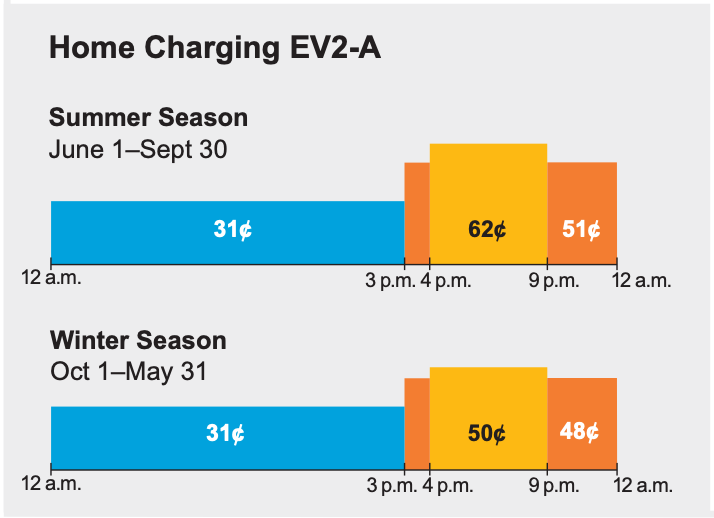 Can Time-of-Use Electricity Rates Save You Money?